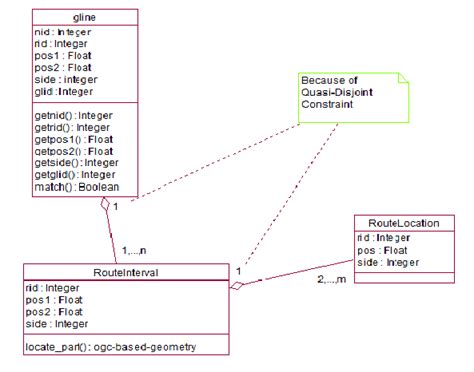 20 Uml Class Diagram Static Dakarairitvik