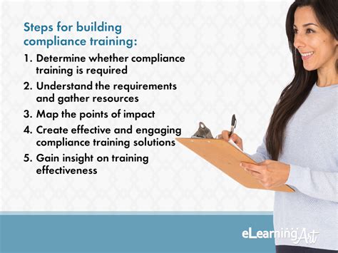 How To Build Compliance Training In 5 Easy Steps Elearningart