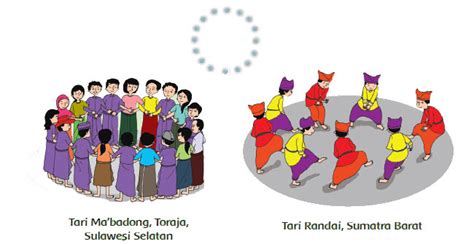 Pada dasarnya pola lantai ini adalah teknik penguasaan panggung oleh penari sehingga fungsi pola lantai adalah untuk membuat posisi dalam sebuah ruang gerak. Pembelajaran 2 Tema 2 Subtema 1 Rukun dalam Perbedaan ...