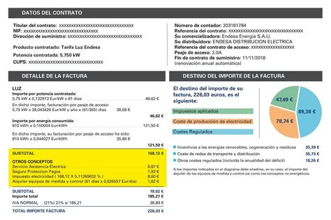 Resumen De 24 Artículos Como Entender Una Factura De La Luz