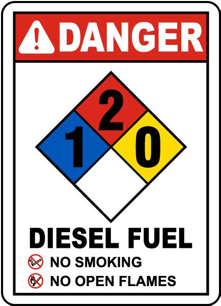 Nfpa Diesel Fuel 1 2 0 Sign M3348 By