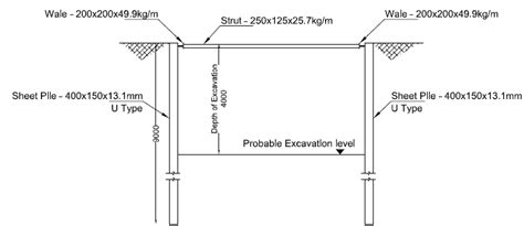 Sheet Pile Shoring Design Propped Structural Guide