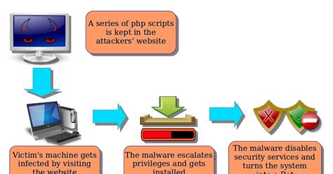Computer Security And Pgp What Is Secure Sockets Layer