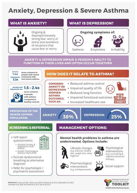 Severe Asthma Infographics Severe Asthma Toolkit