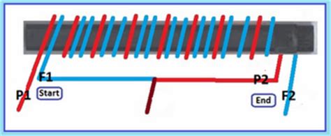 Nope, microwave weapons are not the same as electromagnetic. Identify diagram: 3V electronic stun gun circuit
