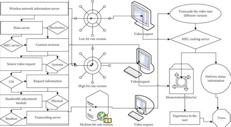 Model System Architecture Diagram Download Scientific Diagram