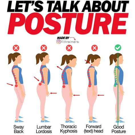 Core Exercises for a Stronger Core and Better Posture GymGuider Exercice à la maison