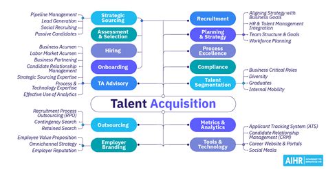 Talent Acquisition The Ultimate Guide Aihr