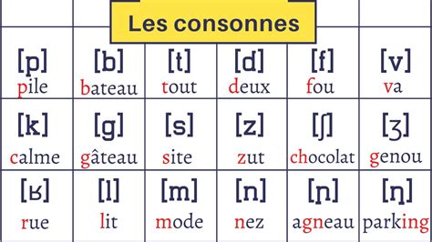 International Phonetic Alphabet To Learn French Pronunciation Master