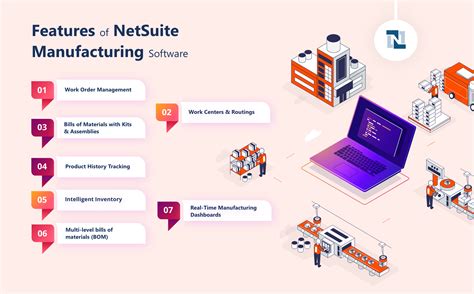 How Netsuite Erp Solution Helps You To Run Entire Manufacturing