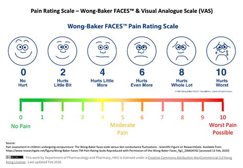 Pain Scale Wong Baker Faces Pain Rating Scale Smiley Pain Assessment Porn Sex Picture