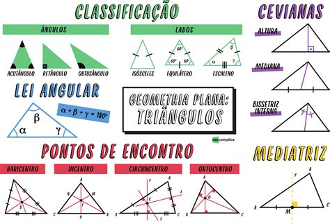 Geometria Plana Triangulos Matemática