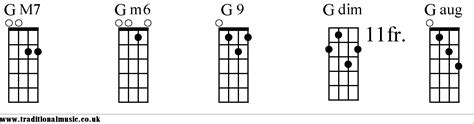 Chord Charts For Mandolin G