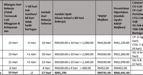 Borang menghadiri persidangan, seminar dan lawatan rasmi ke luar negeri. Borang Permohonan Guru Ganti Sarawak