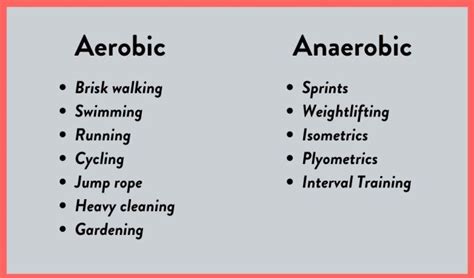 What Do Aerobic And Anaerobic Exercises Have In Common