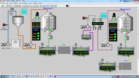 Ems System Based On Scada Capacity 1000 Tags Monitoring Id