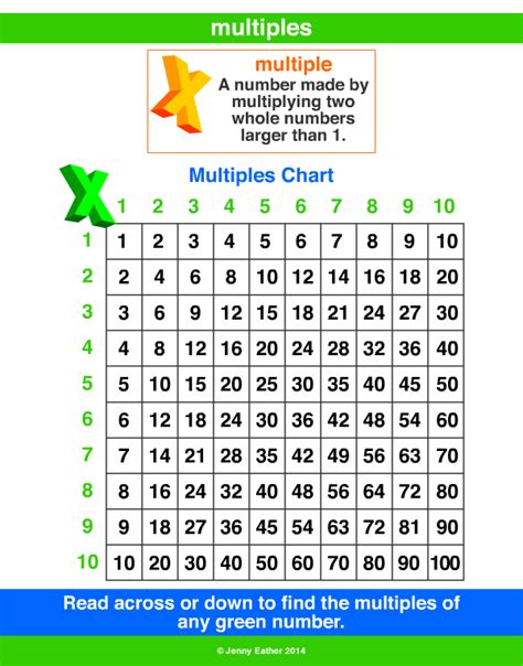 Multiple A Maths Dictionary For Kids Quick Reference By Jenny Eather