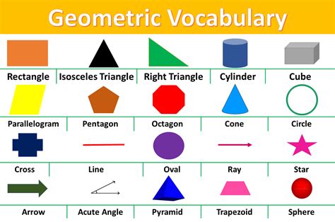 Geometric Vocabulary Words With Pictures For Kids