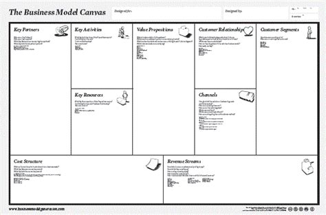 Business Model Design Cayenne Consulting