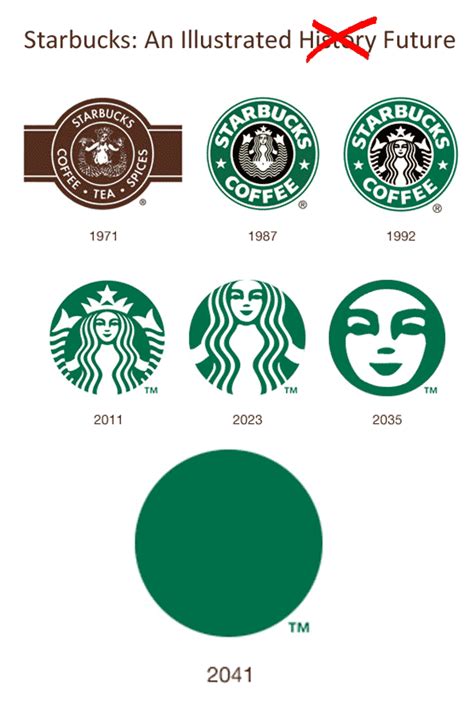 Hold The Gelato Starbucks Logo Evolution Lols