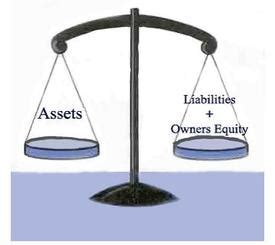 Classification of assets and liabilities. Accounting Basics - Accounting Basics