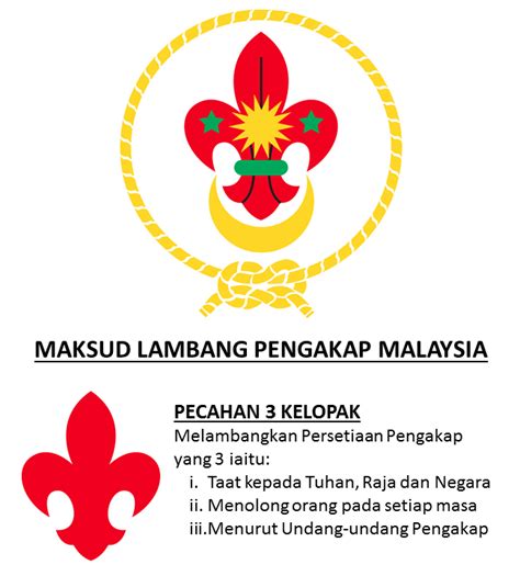 Logo Pengakap Baru Sempena Thn Pengakap Malaysia Images And
