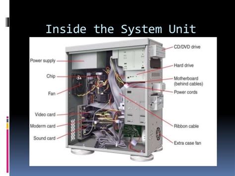 Understanding The Computer System