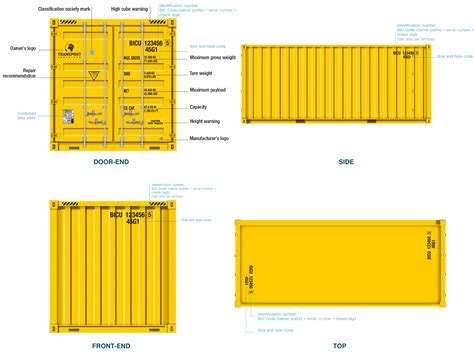 Container Size The Ultimate Faq Guide Bansar China