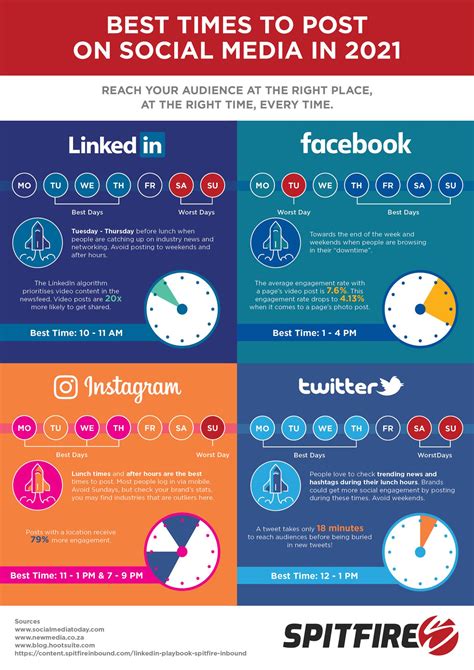 Infographic Best Times To Post To Social Media In 2021