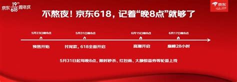 2022年 618省钱攻略 京东、天猫、拼多多、抖音 618活动规则汇总，教你科学薅羊毛！剁手前必看指南！ 知乎