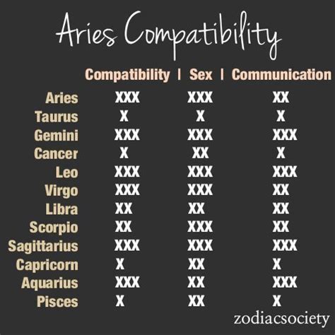 Daily Horoscope Bélier Zodiac Compatibility Chartsarieszodiac