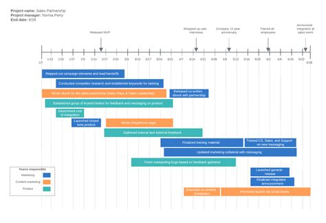 How To Make A Timeline In Word Lucidchart Blog