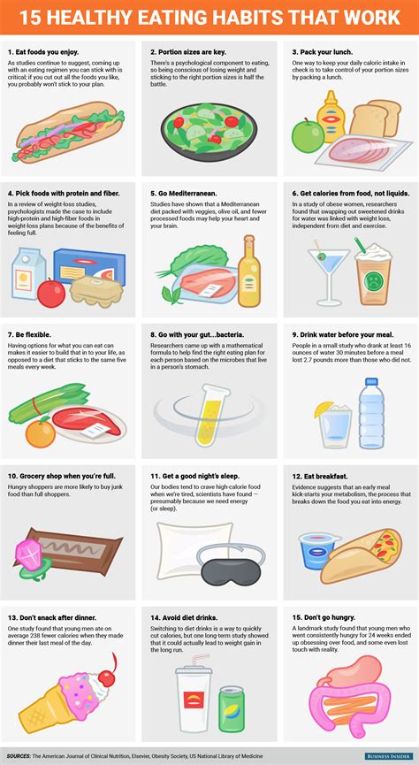 15 Healthy Eating Habits That Work According To Scientists Business