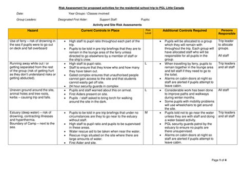 Pgl Little Canada School Risk Assessment Teaching Resources