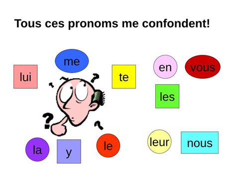 PDF Tous ces pronoms me confondent WordPress com Le Pronom Complément de lObjet Direct