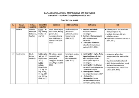 Apa yang harus saya ketahui tentang penyimpanan dan. Ranitidin Diminum Sebelum Atau Sesudah Makan - Seputar Minuman