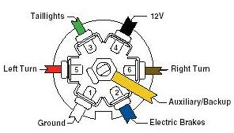 blade trailer plug wiring diagram wire diagram source information