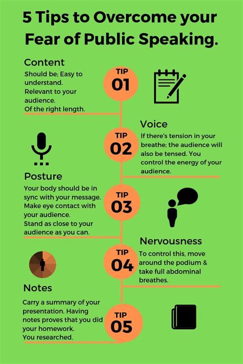 pin op public speaking tips