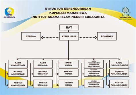 Contoh Struktur Kepengurusan Cv Struktur Organisasi Persekutuan My