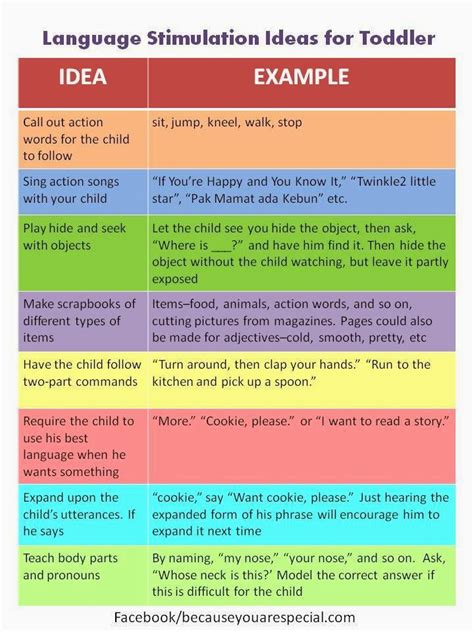 Tumbuh kembang pada bayi normal. Because You're Special: Language Simulation Ideas