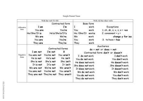 Simple Present Tense Affirmative And English Esl Worksheets Pdf And Doc
