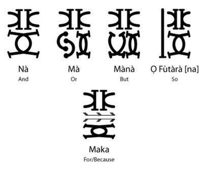 Nsibidi symbol for warrior | nsibidi was the inspiration for the wakandan writing system shown in the 2018 marvel cinematic universe film black panther. Nsibidi Symbol For Warrior : Illuminati Hand Symbols Gnostic Warrior By Moe Bedard / Popular ...