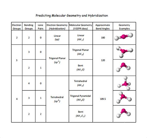 Free 8 Sample Molecular Geometry Chart Templates In Pdf Ms Word