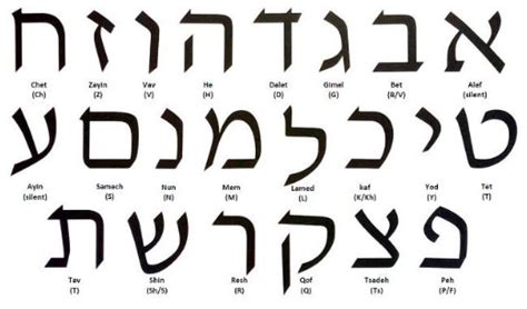 Hebrew Gematria Chart Free