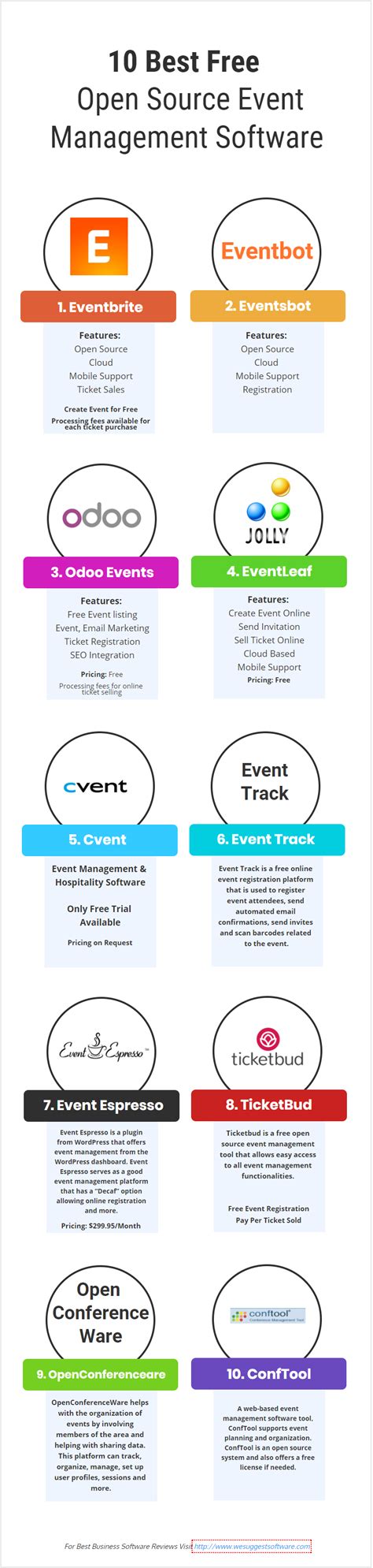 10 Best Free Open Source Event Management Tools Event Management