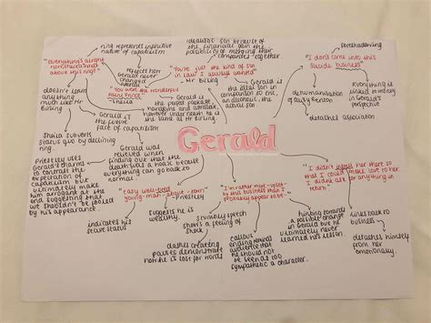 An Inspector Calls Gerald Mind Map English Gcse Revision Gcse Revision Inspector Calls