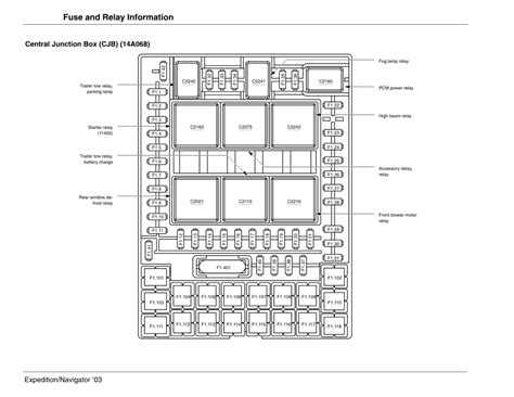 Fuse box diagram (location and assignment of electrical fuses and relays) for ford expedition (un93; 2000 Ford expedition horn fuse location