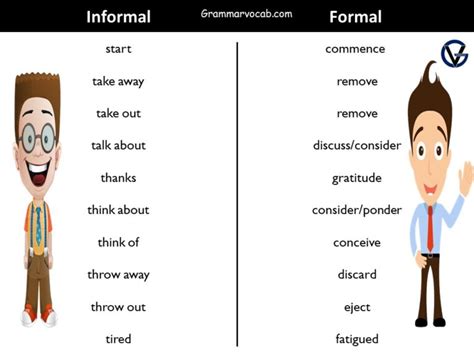 Formal And Informal Words List In English Pdf Grammarvocab