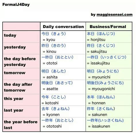 Formal Japanese Vocab Japanese Language Learn Japanese Words Basic