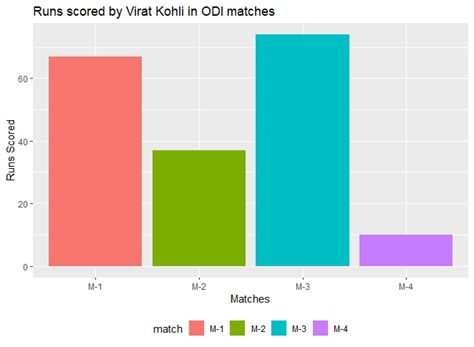 R Showing Different Axis Labels Using Ggplot With Facet Wrap Stack